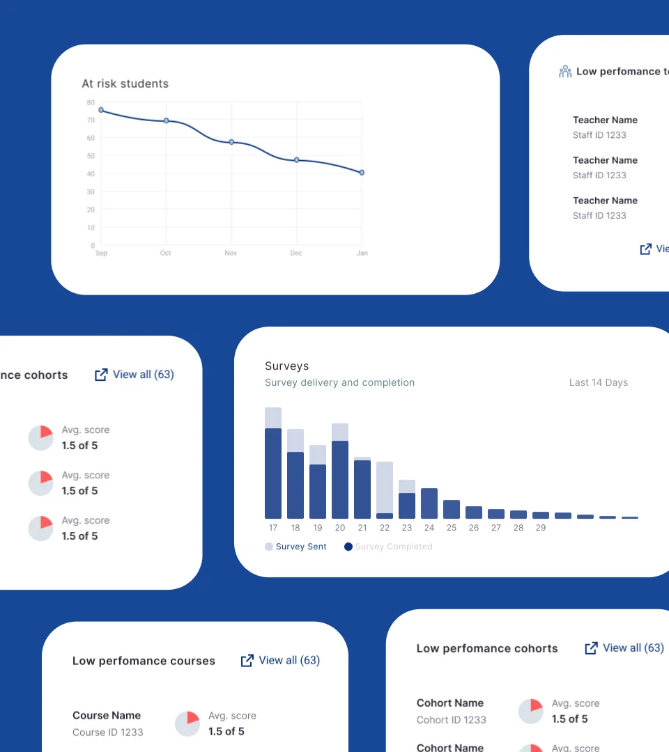 analytics card